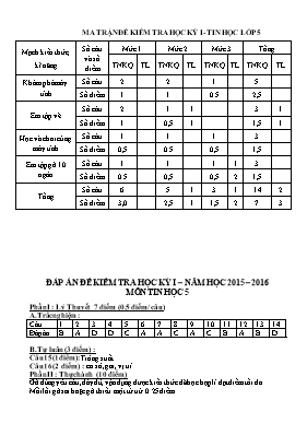 Đề kiểm tra học kì I môn Tin học Lớp 5 - Năm học 2015-2016